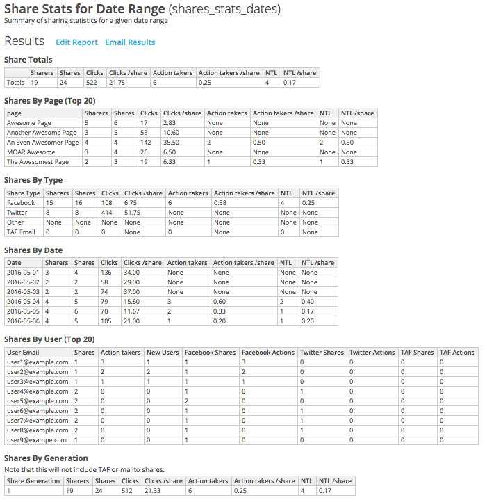 ../_images/dashboard-share-stats-for-date-range.png